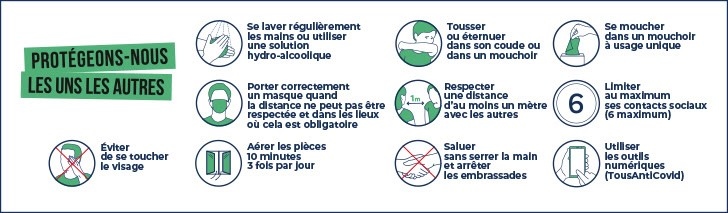 Protégeons-nous... Covid